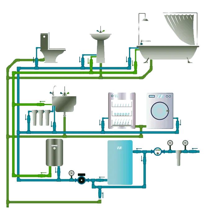 Commercial water softener system installation in San Diego